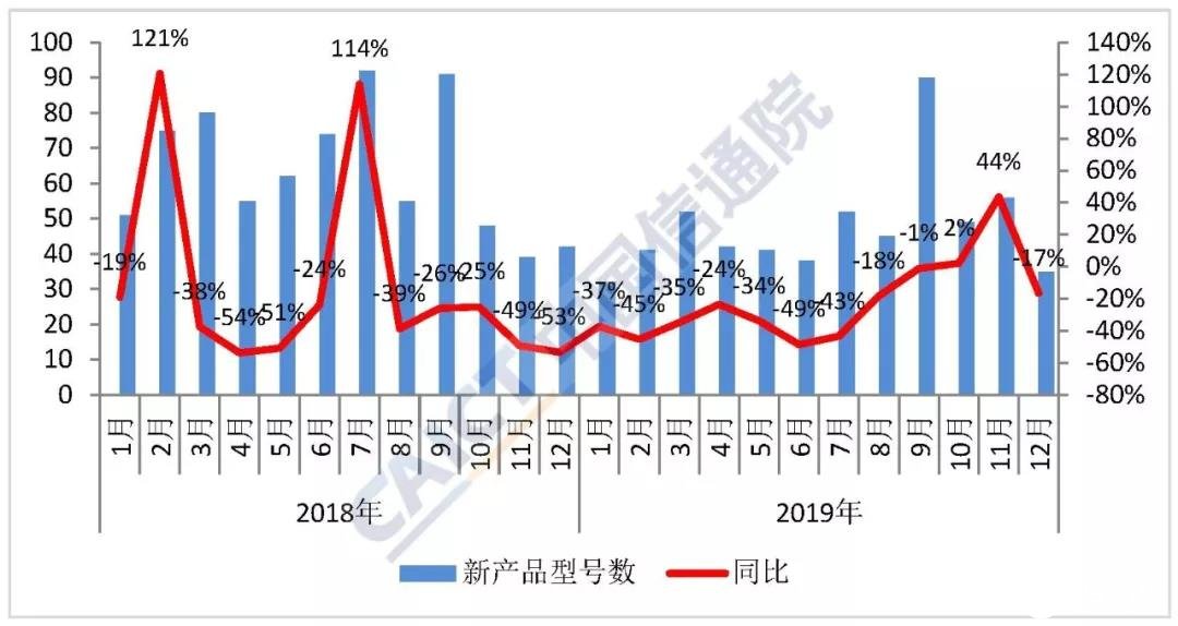 2019年国内手机市场整体运行情况分析,2019年国内手机市场整体运行情况分析,第5张