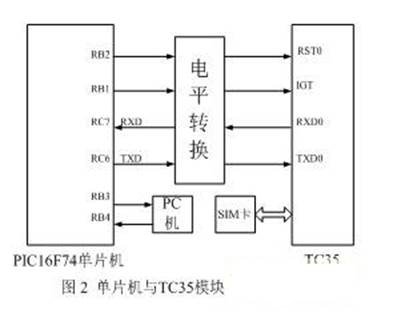 基于单片机和无线传感器技术实现智能门控安防系统的应用方案,基于单片机和无线传感器技术实现智能门控安防系统的应用方案,第3张