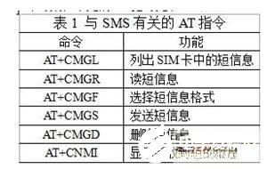 基于单片机和无线传感器技术实现智能门控安防系统的应用方案,基于单片机和无线传感器技术实现智能门控安防系统的应用方案,第5张