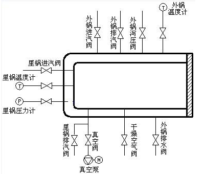 80C196KB单片机对灭菌器的控制设计方案,80C196KB单片机对灭菌器的控制设计方案,第2张