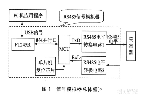 基于USB接口的RS485信号模拟器的软硬件设计,基于USB接口的RS485信号模拟器的软硬件设计  ,第2张