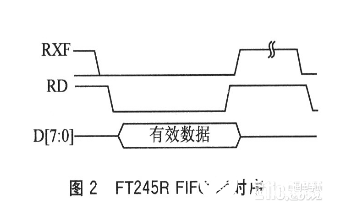 基于USB接口的RS485信号模拟器的软硬件设计,基于USB接口的RS485信号模拟器的软硬件设计  ,第3张