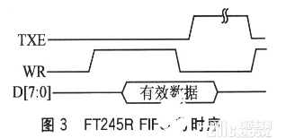 基于USB接口的RS485信号模拟器的软硬件设计,基于USB接口的RS485信号模拟器的软硬件设计  ,第4张