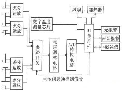 串联锂离子电池组检测系统设计,串联锂离子电池组检测系统设计,第2张