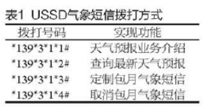 利用ASP脚本程序与USSD网关进行链接实现气象短信服务访问,利用ASP脚本程序与USSD网关进行链接实现气象短信服务访问,第3张