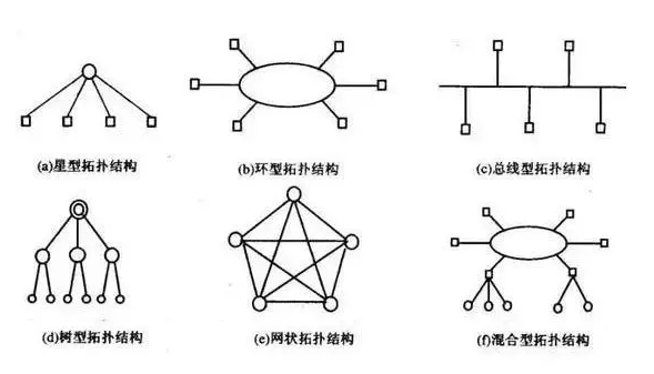 网状网络具备什么优势,网状网络具备什么优势,第2张