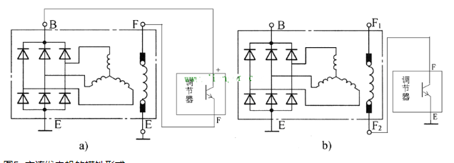 汽车交流发电机的构造,汽车交流发电机的构造,第6张