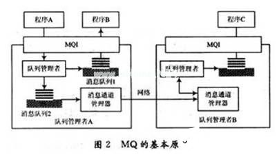 基于Linux等不同 *** 作系统实现异构系统的设计,基于不同 *** 作系统实现不同体系结构的异构系统的设计,第3张