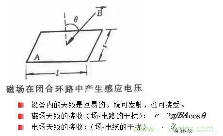 电磁兼容性EMC的基本概念及应用解析,电磁兼容性EMC的基本概念及应用解析,第3张