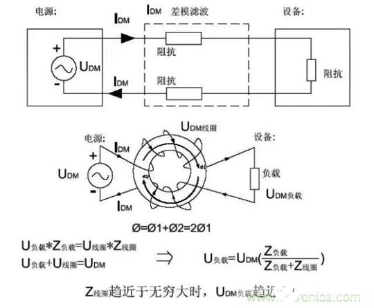 电磁兼容性EMC的基本概念及应用解析,电磁兼容性EMC的基本概念及应用解析,第6张