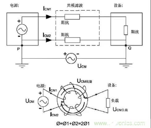 电磁兼容性EMC的基本概念及应用解析,电磁兼容性EMC的基本概念及应用解析,第12张