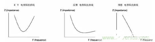 电磁兼容性EMC的基本概念及应用解析,电磁兼容性EMC的基本概念及应用解析,第15张