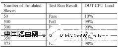 提供时间同步和频率同步的IEEE1588协议的测试方法分析,提供时间同步和频率同步的IEEE1588协议的测试方法分析,第5张