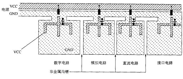 印制电路板元器件布局的基本原则解析,印制电路板元器件布局的基本原则解析,第2张