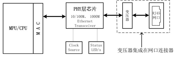 以太网在PCB电路布局布线中的应用解析,以太网在PCB电路布局布线中的应用解析,第2张