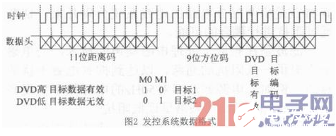 通讯接口电路技术设计与可靠性验证流程概述,通讯接口电路技术设计与可靠性验证流程概述     ,第3张