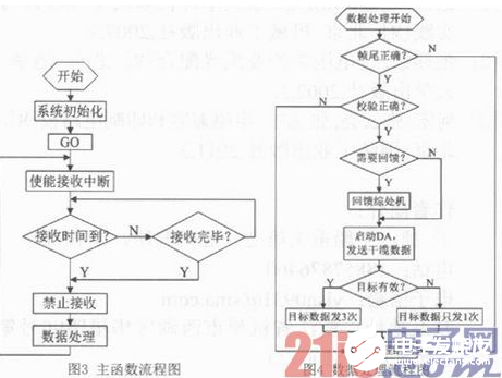 通讯接口电路技术设计与可靠性验证流程概述,通讯接口电路技术设计与可靠性验证流程概述     ,第4张