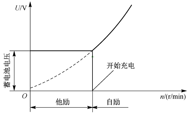 硅整流交流发电机的工作特性,硅整流交流发电机的工作特性,第3张