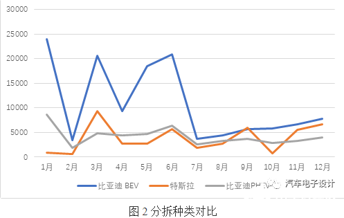 特斯拉拿走一线城市高端需求者 真的成功搅翻比亚迪,特斯拉拿走一线城市高端需求者 真的成功搅翻比亚迪  ,第3张