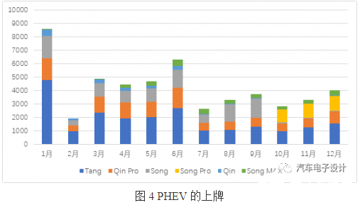 特斯拉拿走一线城市高端需求者 真的成功搅翻比亚迪,特斯拉拿走一线城市高端需求者 真的成功搅翻比亚迪  ,第4张