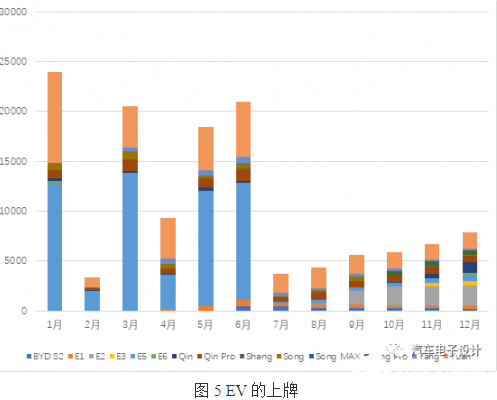 特斯拉拿走一线城市高端需求者 真的成功搅翻比亚迪,特斯拉拿走一线城市高端需求者 真的成功搅翻比亚迪  ,第5张