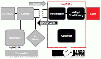 TI bq5101x接收器的主要特性及评估板应用分析,TI bq5101x接收器的主要特性及评估板应用分析,第2张