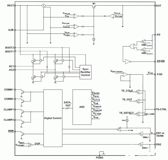 TI bq5101x接收器的主要特性及评估板应用分析,TI bq5101x接收器的主要特性及评估板应用分析,第3张