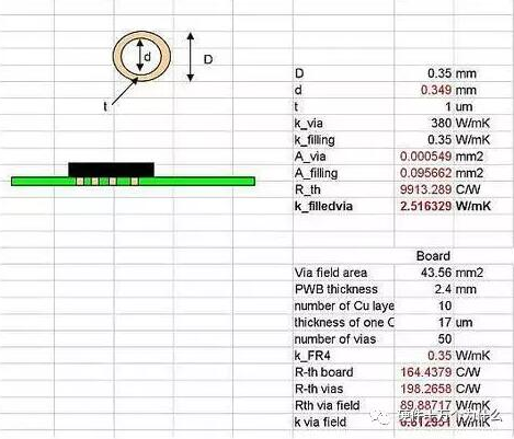 PCB板上过孔的大小对散热有什么影响,PCB板上过孔的大小对散热有什么影响,第2张