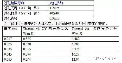 PCB板上过孔的大小对散热有什么影响,PCB板上过孔的大小对散热有什么影响,第7张