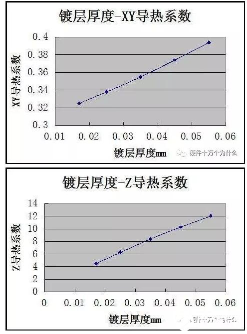 PCB板上过孔的大小对散热有什么影响,PCB板上过孔的大小对散热有什么影响,第8张