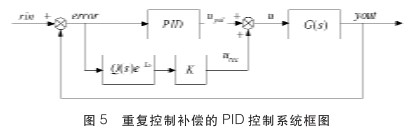 采用双闭环PI和重复控制方案实现三相逆变器设计并进行仿真分析,采用双闭环PI和重复控制方案实现三相逆变器设计并进行仿真分析,第11张