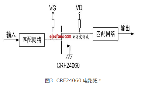 利用SiC宽禁带功率器件设计宽带高功率放大器的流程概述,利用SiC宽禁带功率器件设计宽带高功率放大器的流程概述     ,第5张