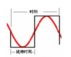 通信信道综合布线中的频率和宽带如何去定义性能,通信信道综合布线中的频率和宽带如何去定义性能,第2张