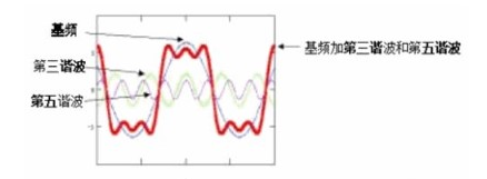 通信信道综合布线中的频率和宽带如何去定义性能,通信信道综合布线中的频率和宽带如何去定义性能,第3张