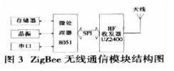 无线串口集线器的设计中是如何运用arm处理器的,无线串口集线器的设计中是如何运用arm处理器的,第4张