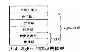 无线串口集线器的设计中是如何运用arm处理器的,无线串口集线器的设计中是如何运用arm处理器的,第5张