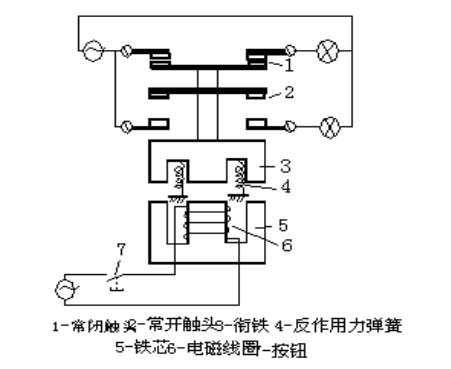 交流接触器的基本技术参数,交流接触器的基本技术参数,第2张