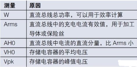 脉宽调制马达驱动器的电气测量解决方案分析,脉宽调制马达驱动器的电气测量解决方案分析,第3张