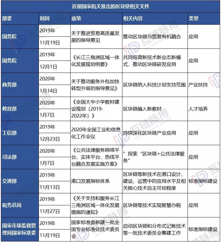 如何通过区块链技术促进贸易高质量的发展,如何通过区块链技术促进贸易高质量的发展,第2张