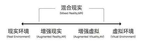 AR、VR、MR你分的清楚吗,AR、VR、MR你分的清楚吗,第2张