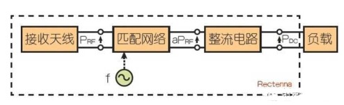 工作在2.4514GHz的能量收集片状天线的设计解决方案,工作在2.4514GHz的能量收集片状天线的设计解决方案,第2张