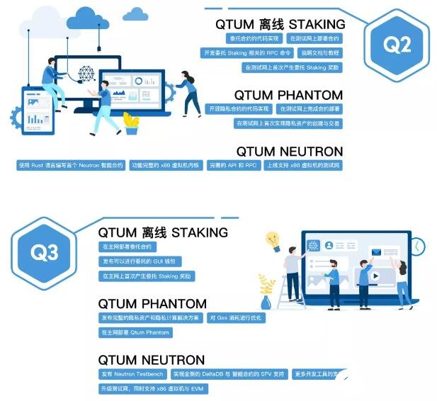 Qtum量子链将会在2020年如何发展,Qtum量子链将会在2020年如何发展,第2张