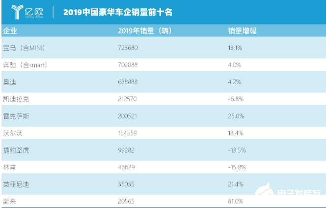 德系三强“战争”2.0时代 2019年宝马首次称王,德系三强“战争”2.0时代 2019年宝马首次称王 ,第2张