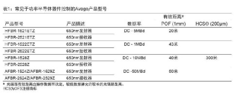 光纤在太阳能电池板控制和监测系统中的应用分析,光纤在太阳能电池板控制和监测系统中的应用分析,第3张