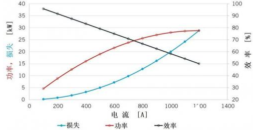 降低CO2排放 高效内燃机与48V插电式动力设备的组合动力系统就能解决,降低CO2排放 高效内燃机与48V插电式动力设备的组合动力系统就能解决,第4张