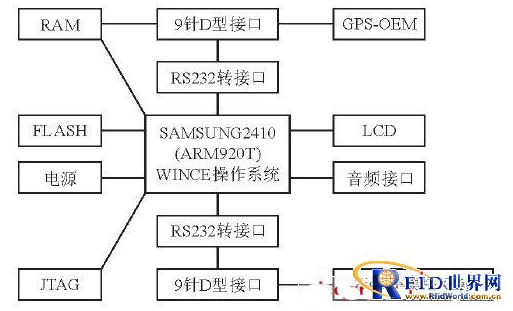 基于无线通信技术的智能公交有什么好的地方,基于无线通信技术的智能公交有什么好的地方,第3张