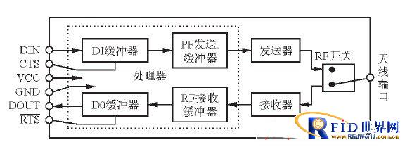 基于无线通信技术的智能公交有什么好的地方,基于无线通信技术的智能公交有什么好的地方,第5张