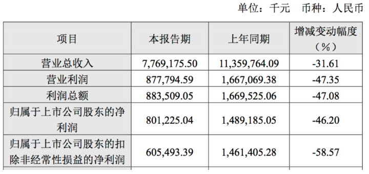 长飞光纤光缆股份有限公司正式发布了2019年业绩快报,长飞光纤光缆股份有限公司正式发布了2019年业绩快报,第2张