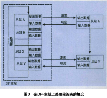 采用现场总线和PLC器件实现板坯连铸机电气自动控制系统的设计,采用现场总线和PLC器件实现板坯连铸机电气自动控制系统的设计,第4张