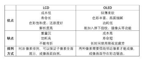 如何通过参数来判断手机屏幕的好坏,如何通过参数来判断手机屏幕的好坏,第2张